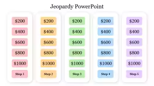 Best Jeopardy Game Maker Powerpoint Template Designs 9853